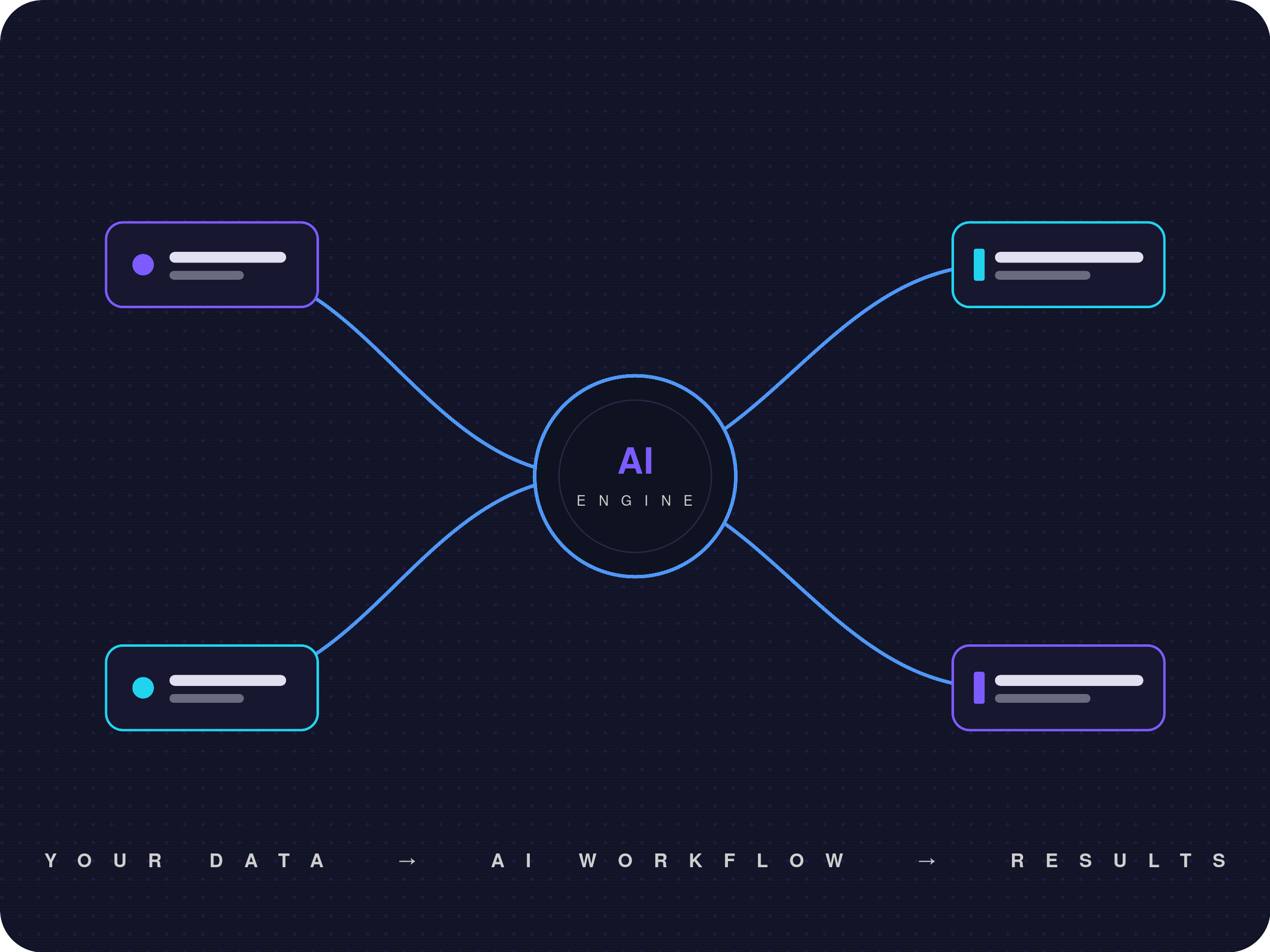 AI automation agency Austin workflow diagram showing inputs flowing through an AI engine to business outcomes