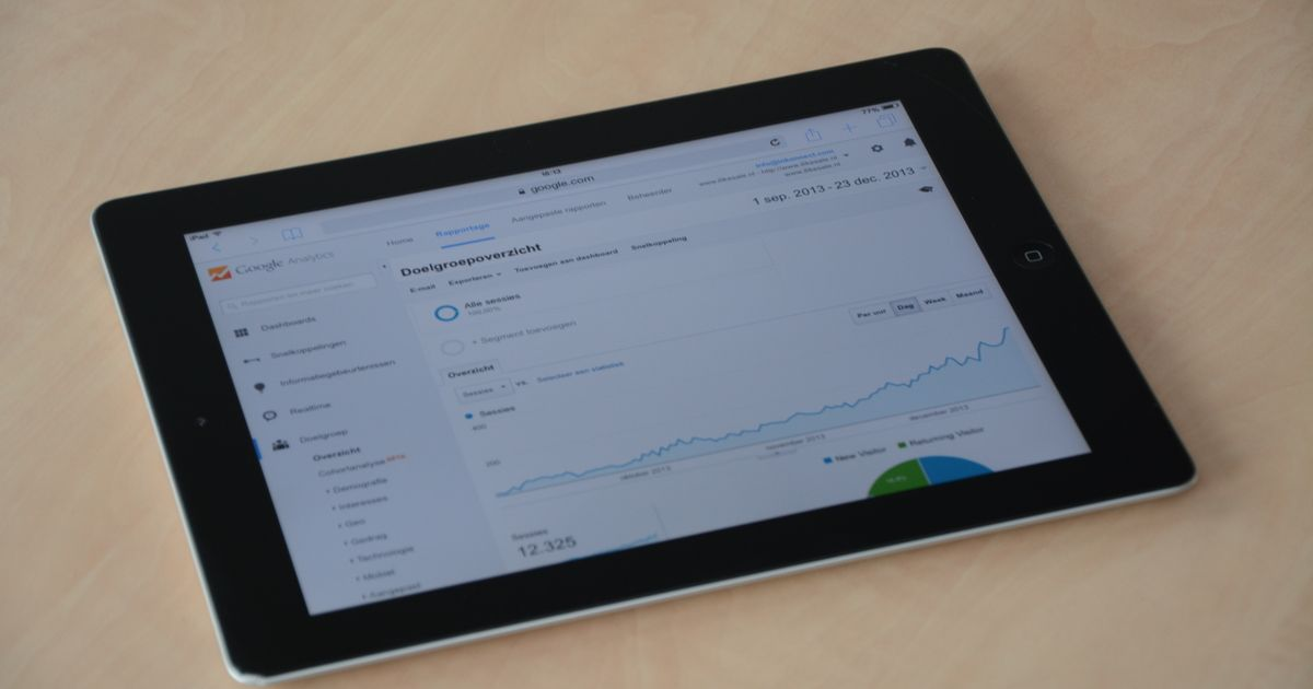 social media ROI