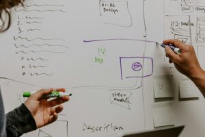 Mapping a multi-channel customer journey on a whiteboard